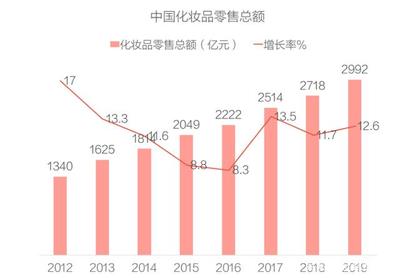 玩轉(zhuǎn)廣點通 特殊用途化妝品加粉賣貨的互聯(lián)網(wǎng)營銷實戰(zhàn)指南